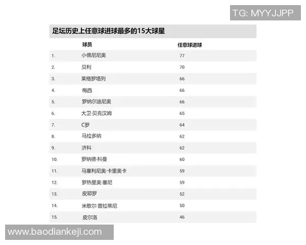 古今足球巨星排名揭晓谁是历史最佳球员的巅峰之作